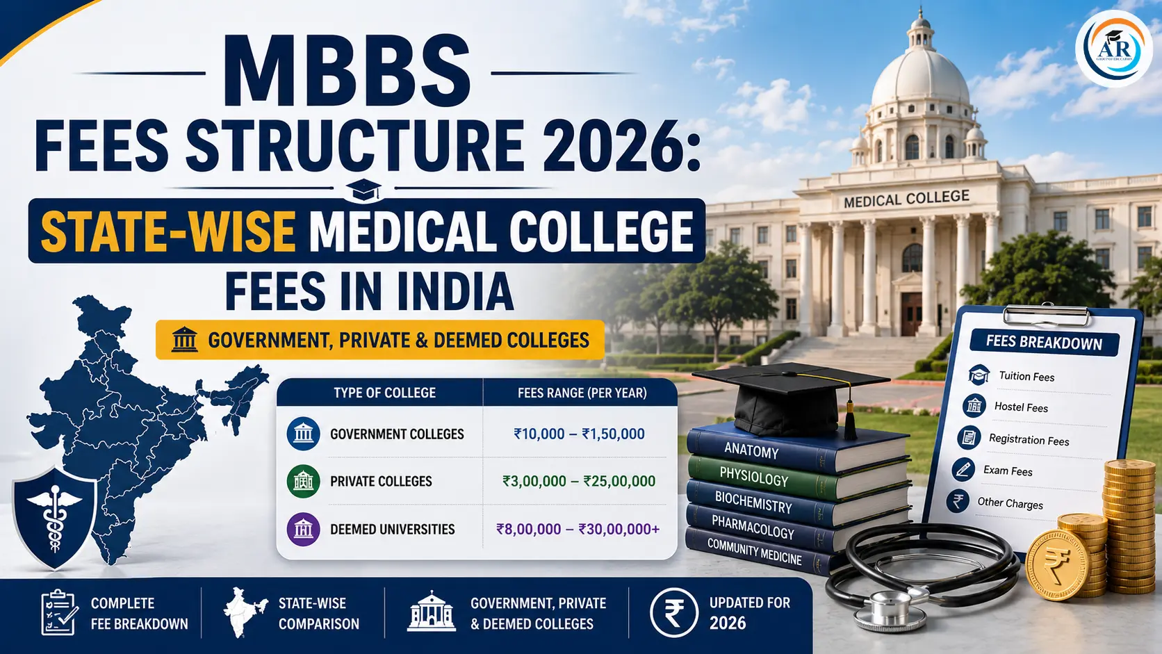 MBBS Fees Structure 2026: State-wise Medical College Fees in India (Government, Private & Deemed Colleges)